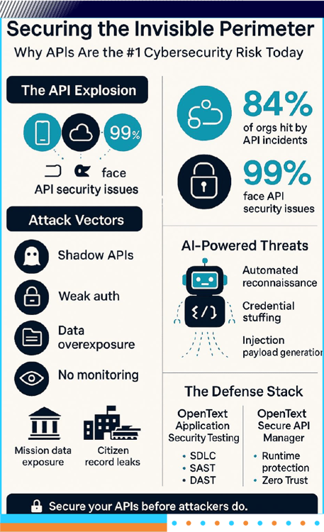 Why APIs are the biggest cybersecurity risk today