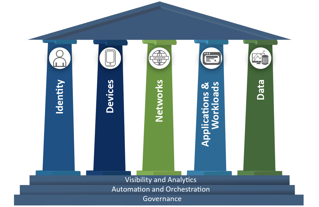 Zero Trust for CISOs: Practical Steps to Meet Federal Mandates