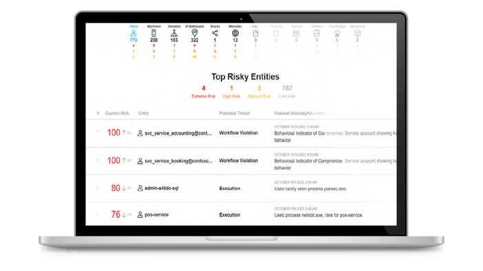 Smarter threat detection with AI and human expertise with tools like OpenText Behavioral Signals